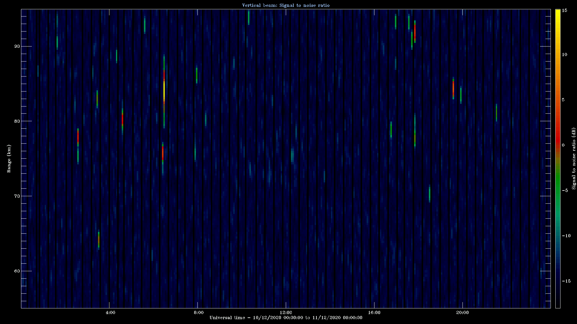 20201210_1200_oswin_meso.png