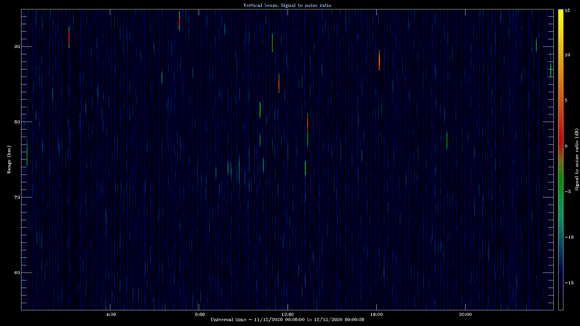 20201211_1200_oswin_meso.png