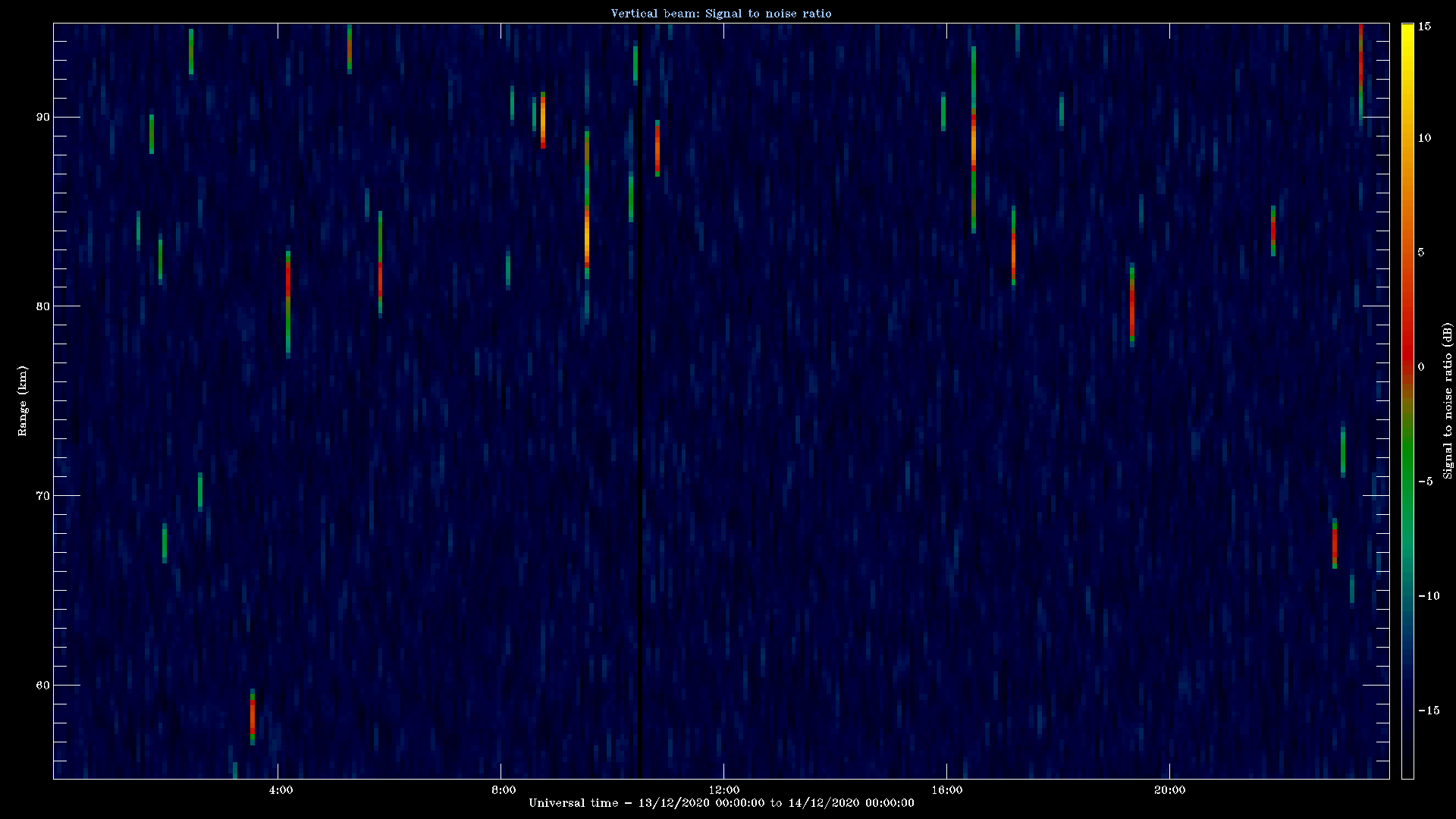 20201213_1200_oswin_meso.png