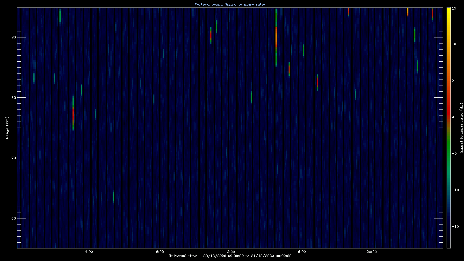 20201220_1200_oswin_meso.png
