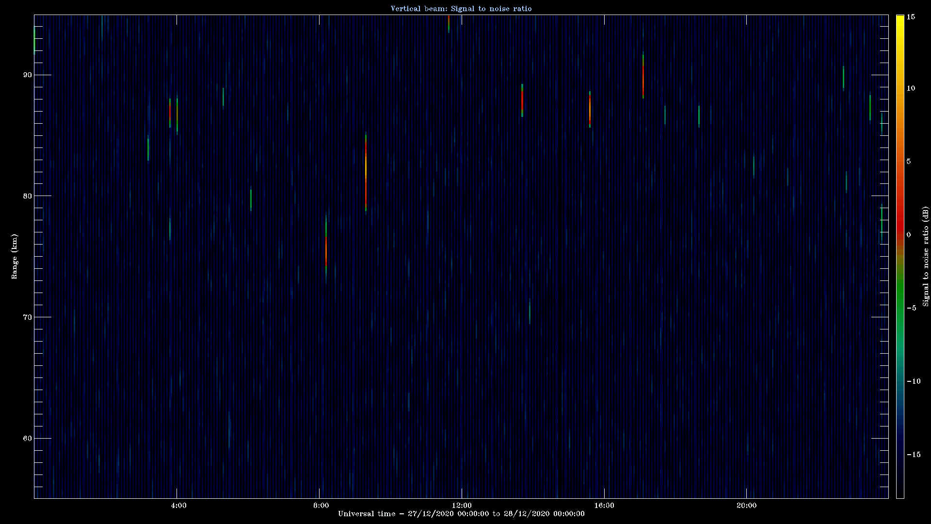 20201227_1200_oswin_meso.png