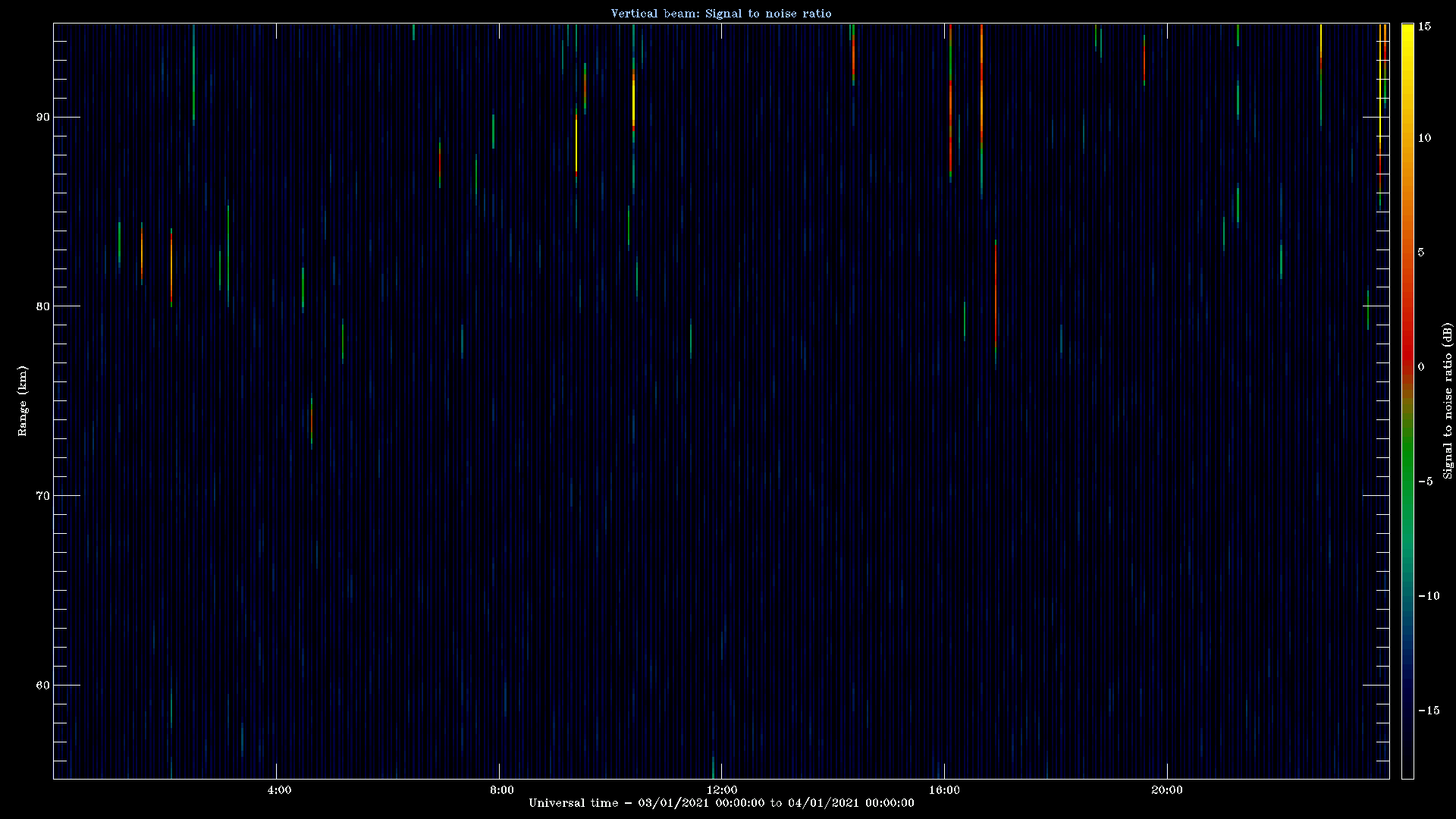 20210103_1200_oswin_meso.png