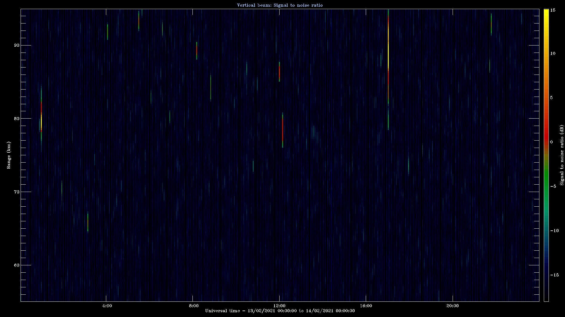 20210213_1200_oswin_meso.png
