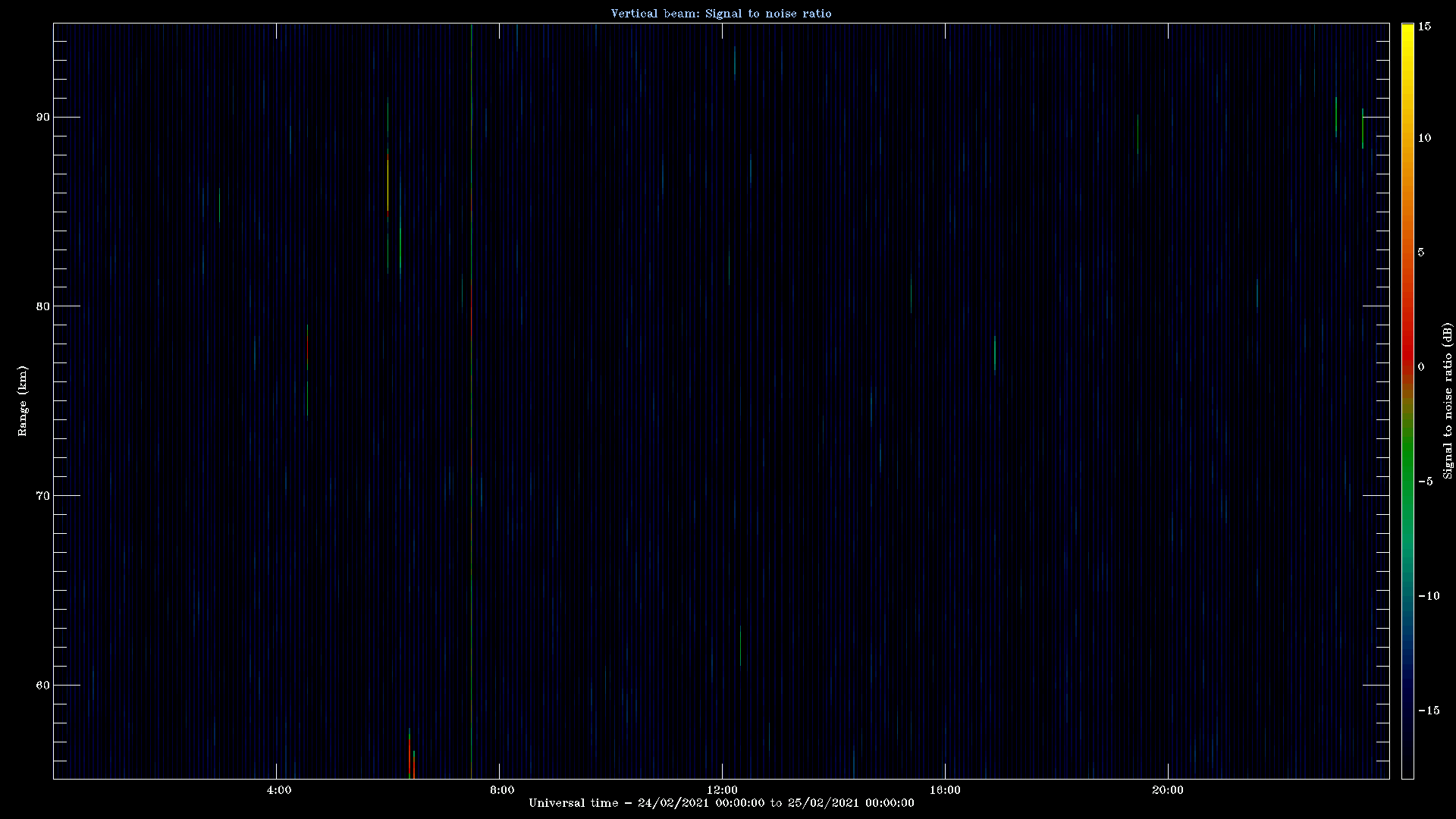 20210224_1200_oswin_meso.png
