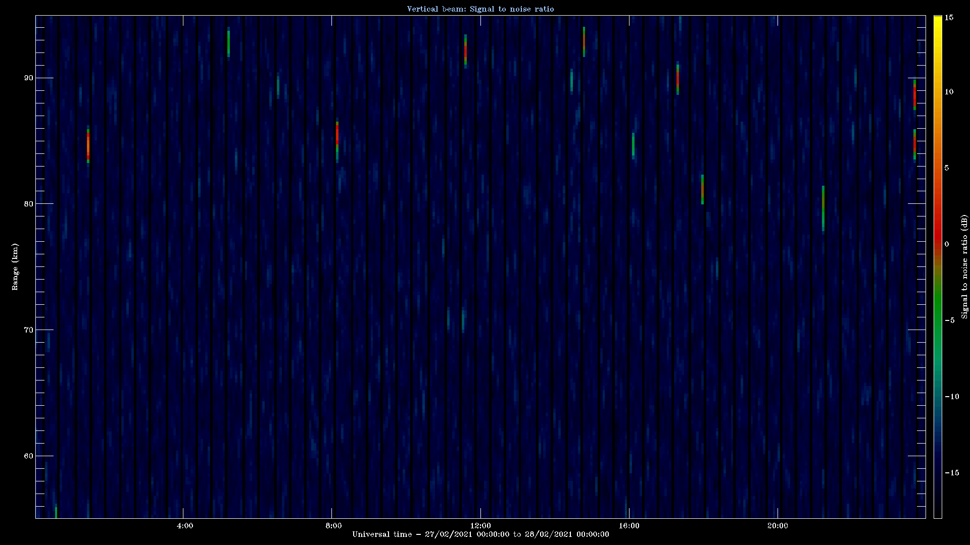 20210227_1200_oswin_meso.png