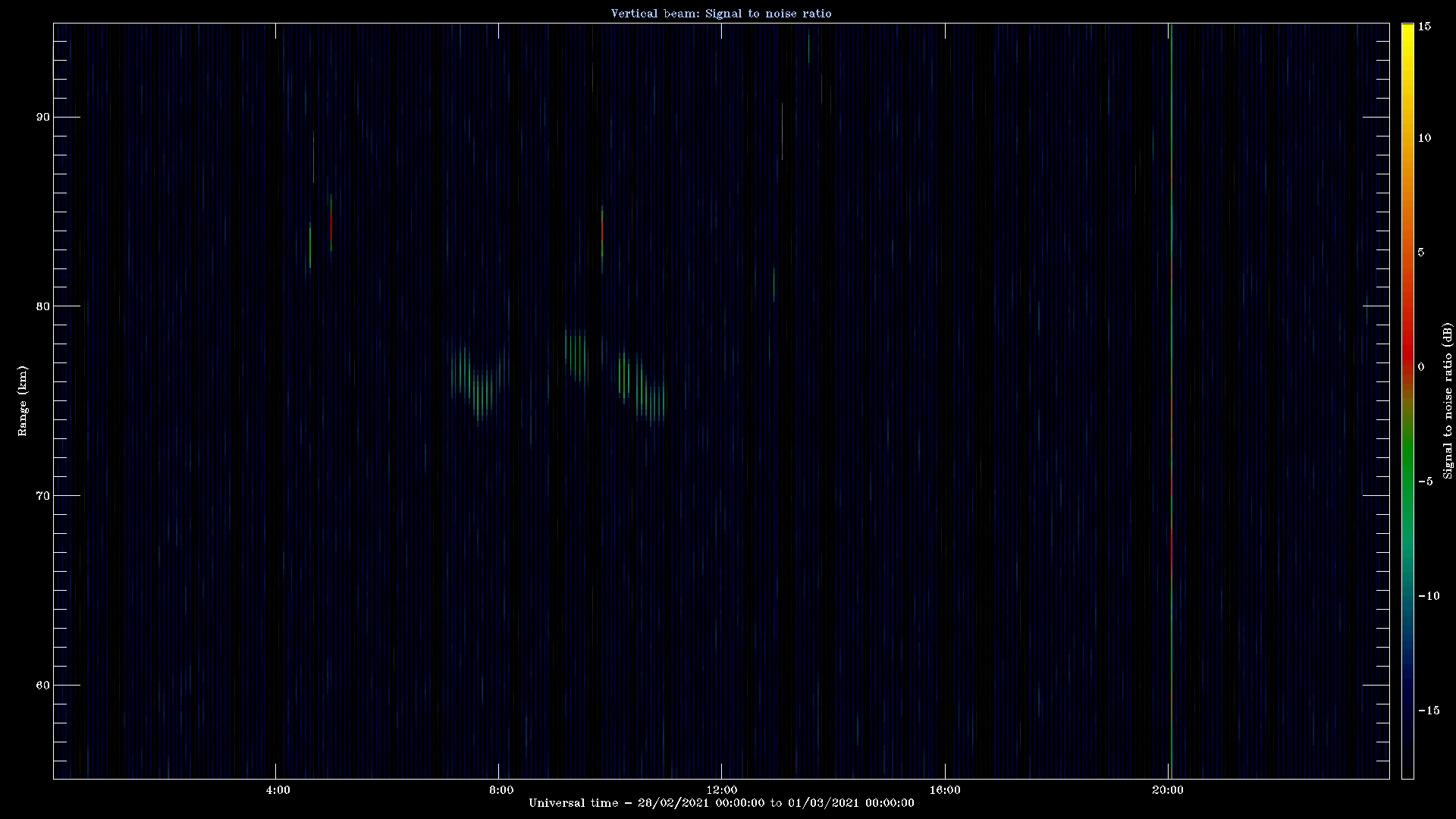 20210228_1200_oswin_meso.png