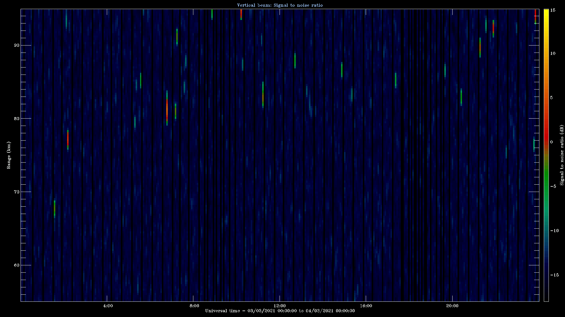 20210303_1200_oswin_meso.png