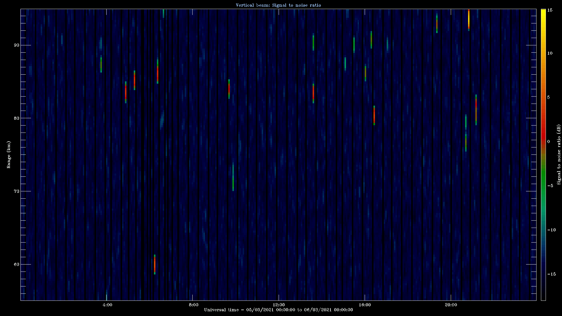 20210305_1200_oswin_meso.png