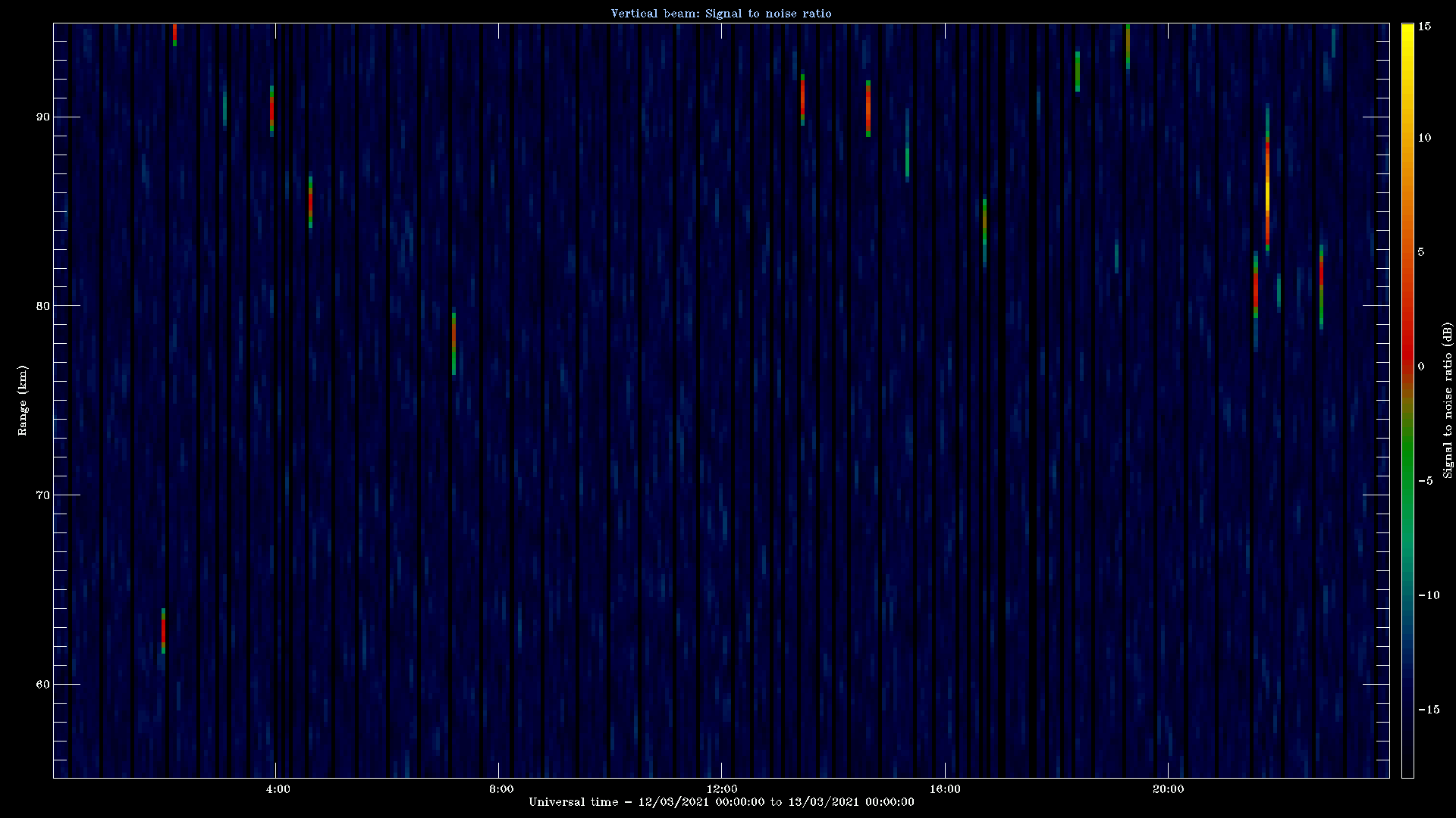 20210312_1200_oswin_meso.png