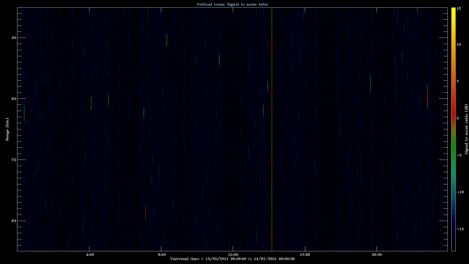 20210313_1200_oswin_meso.png