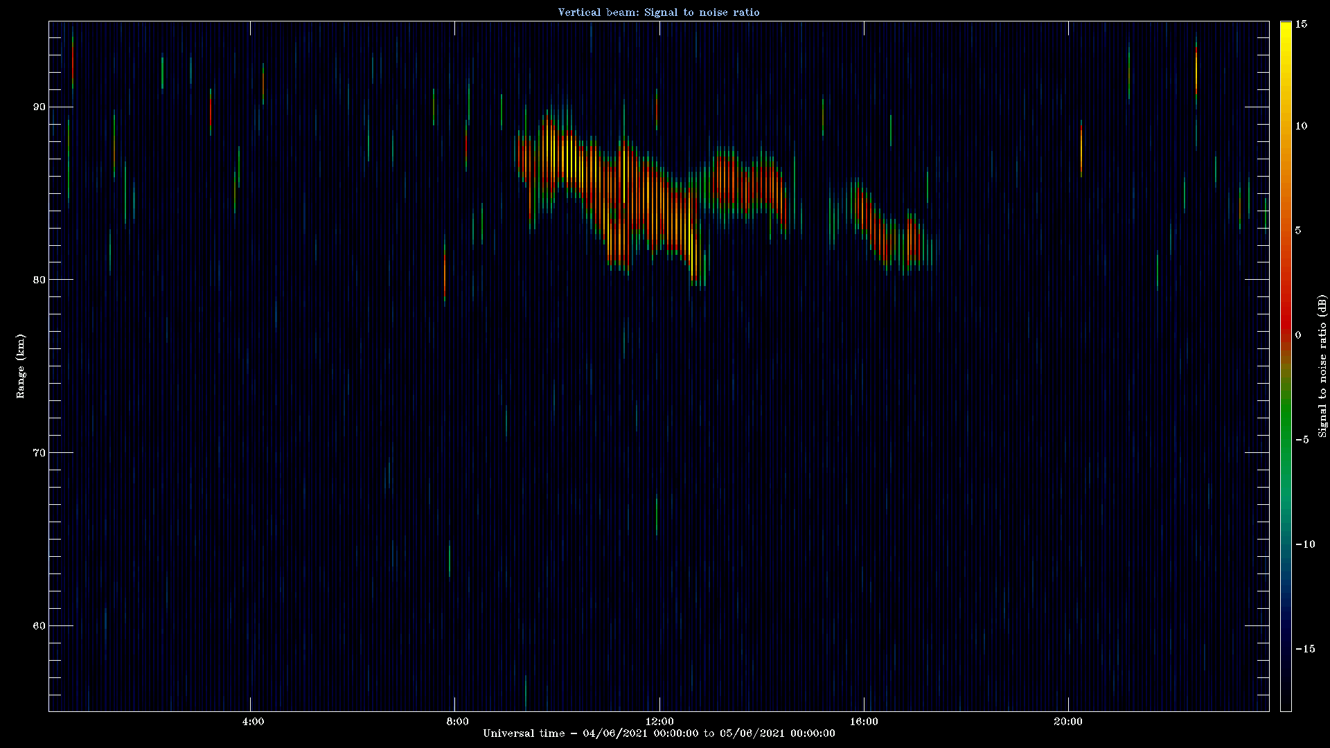 20210604_1200_oswin_meso.png