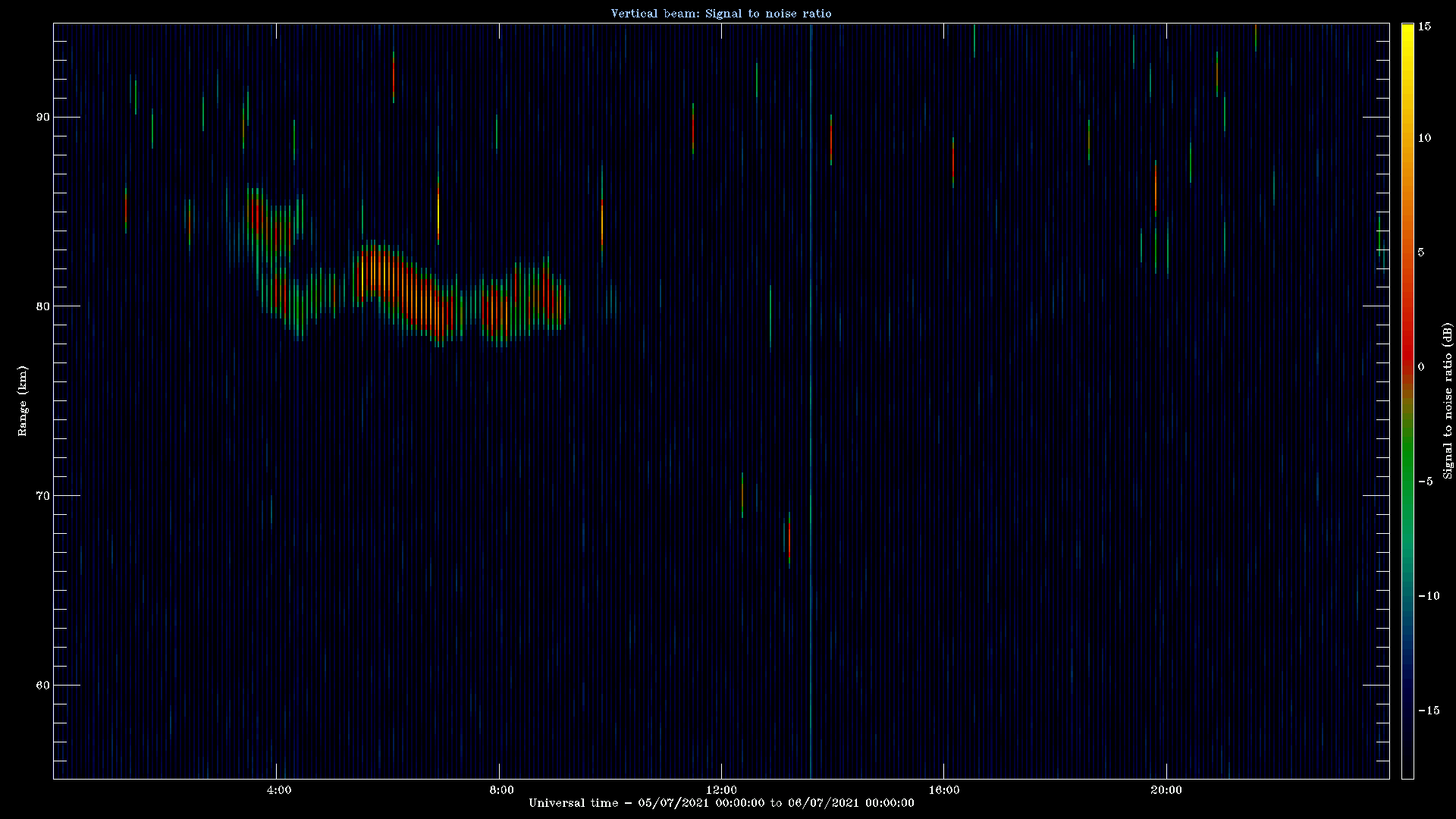 20210705_1200_oswin_meso.png