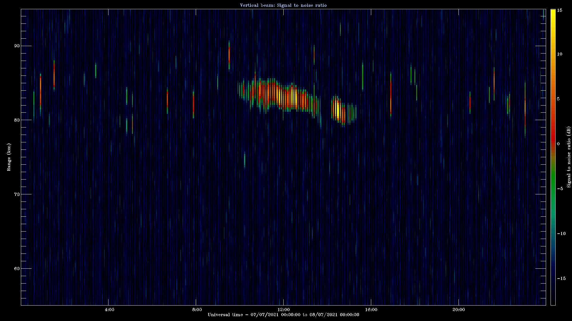 20210707_1200_oswin_meso.png
