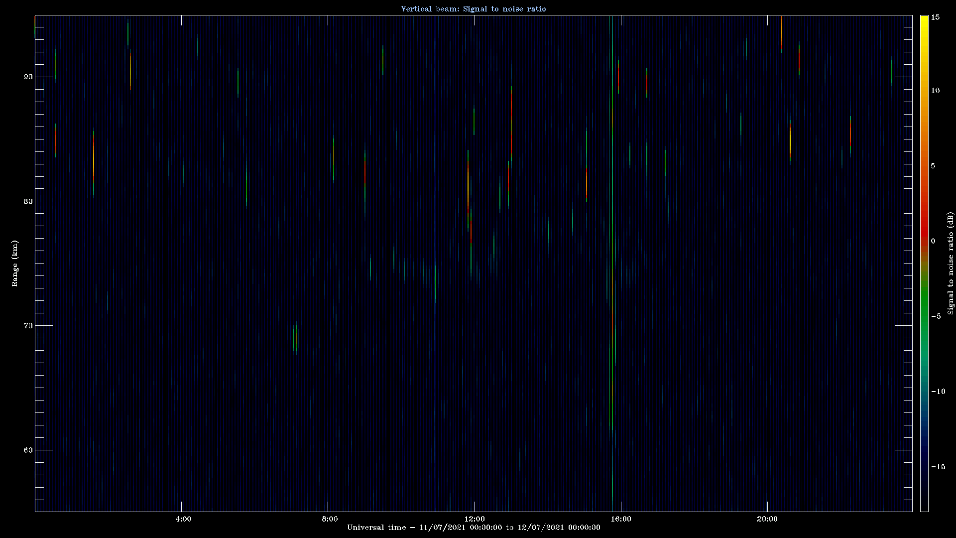 20210711_1200_oswin_meso.png