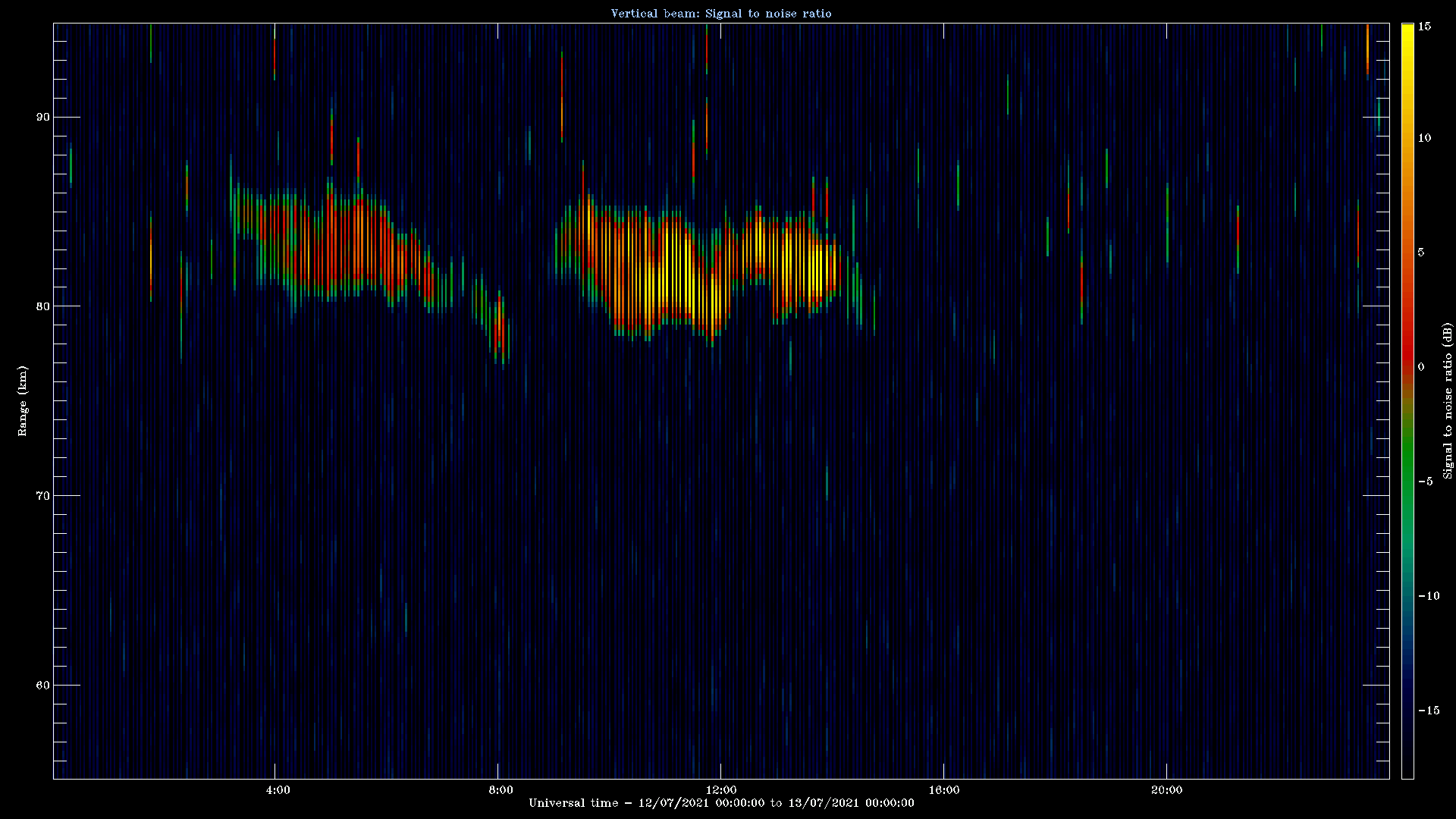 20210712_1200_oswin_meso.png
