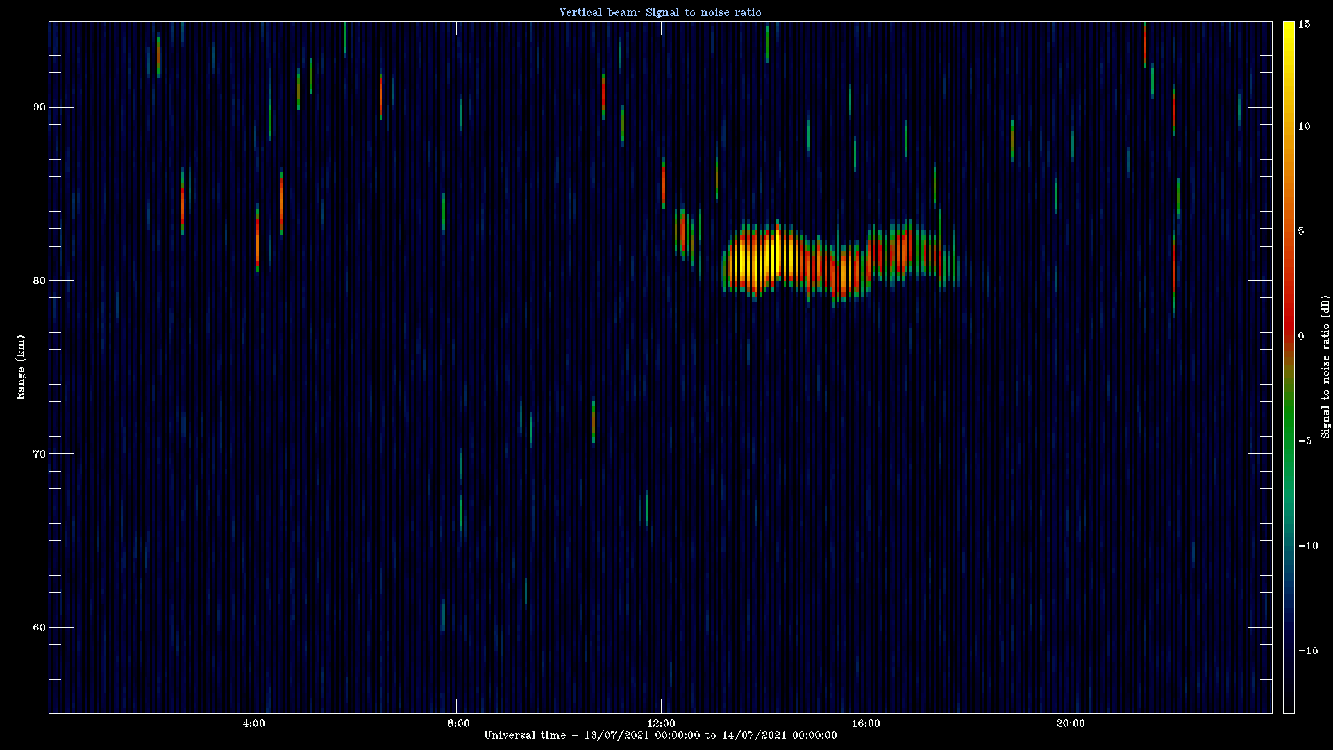 20210713_1200_oswin_meso.png
