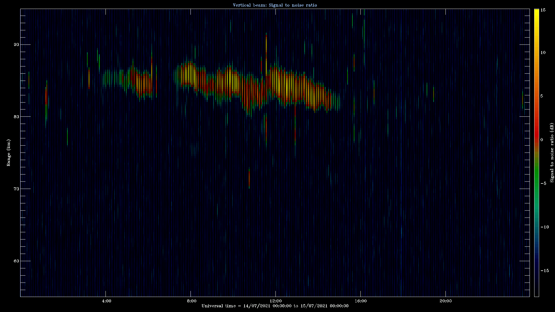 20210714_1200_oswin_meso.png