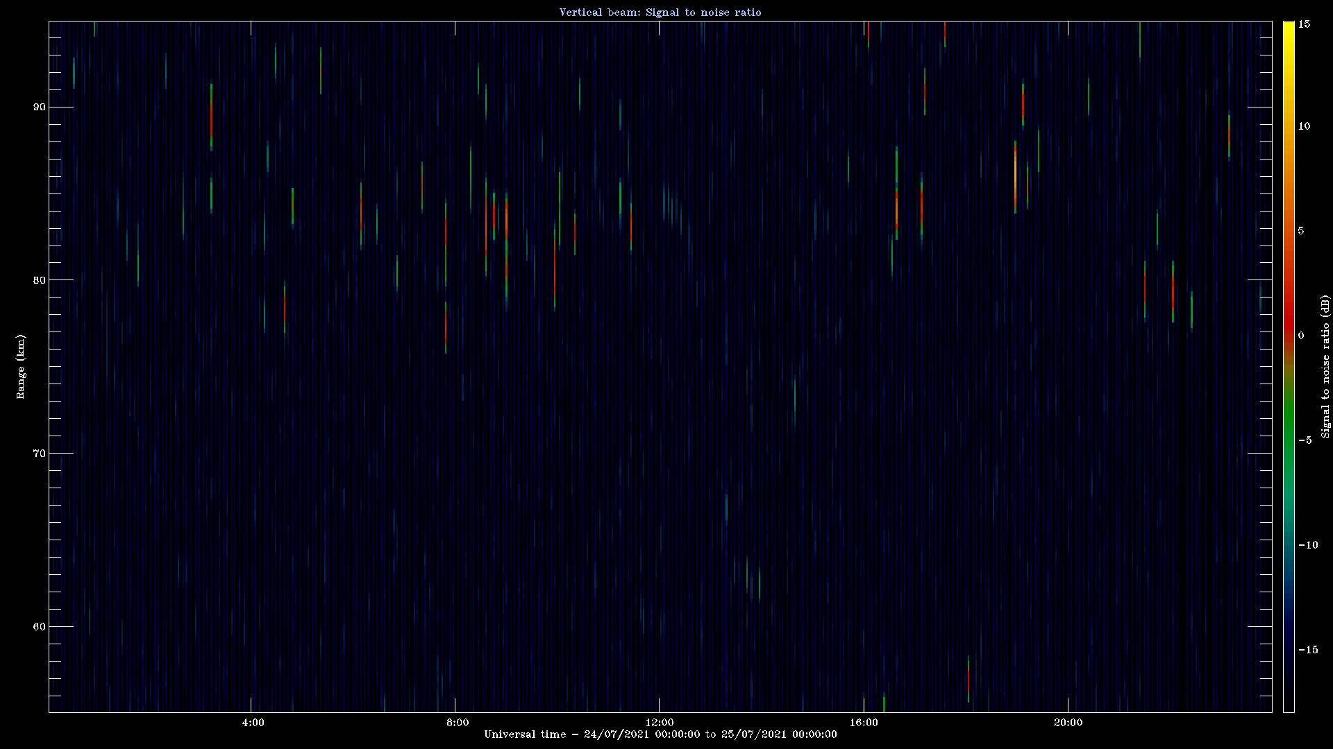 20210724_1200_oswin_meso.png