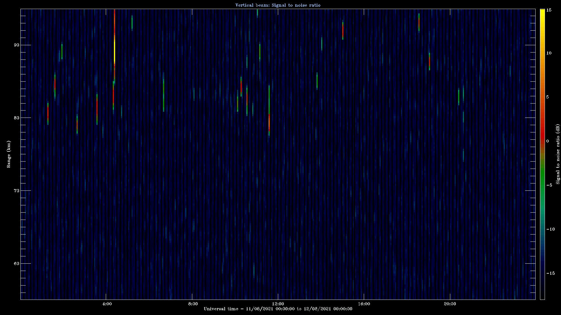 20210811_1200_oswin_meso.png