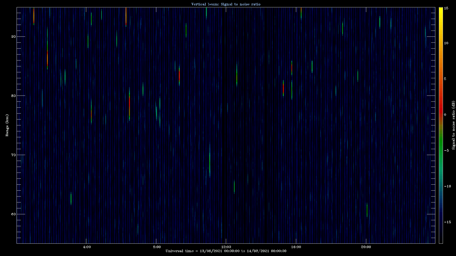 20210813_1200_oswin_meso.png