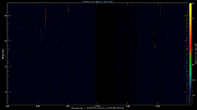 20220813_1200_oswin_meso
