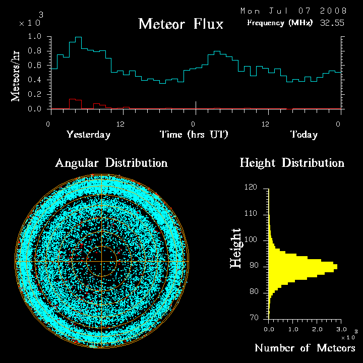 flux20080707.png