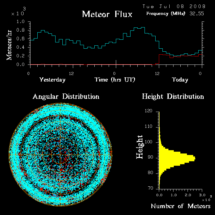 flux20080708.png