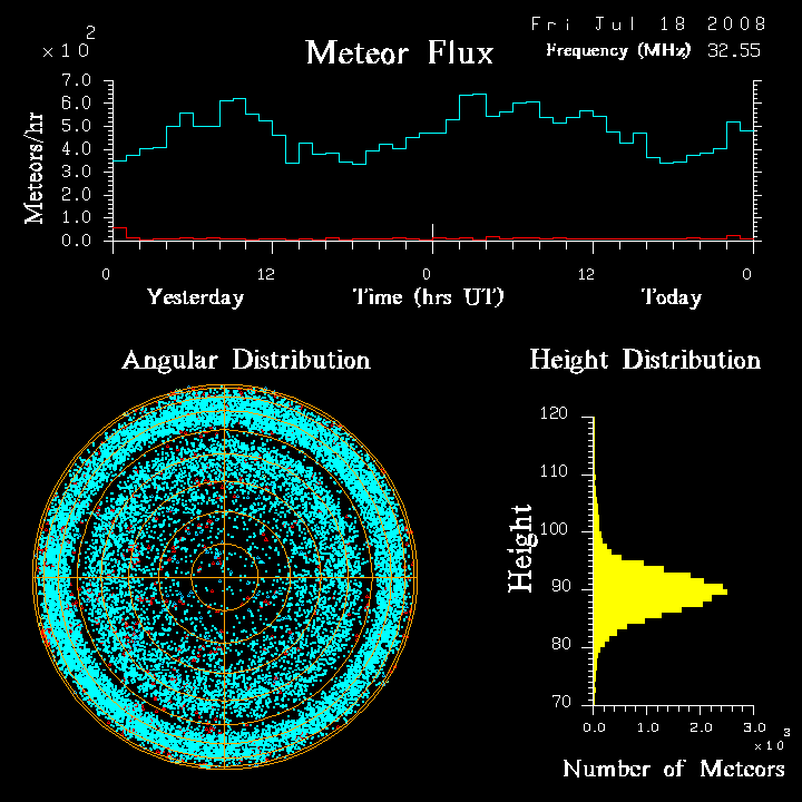 flux20080718.png