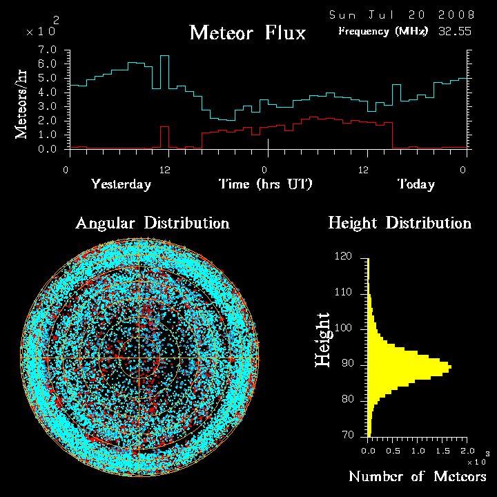 flux20080720.png