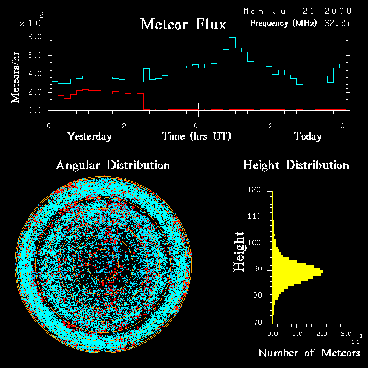 flux20080721.png