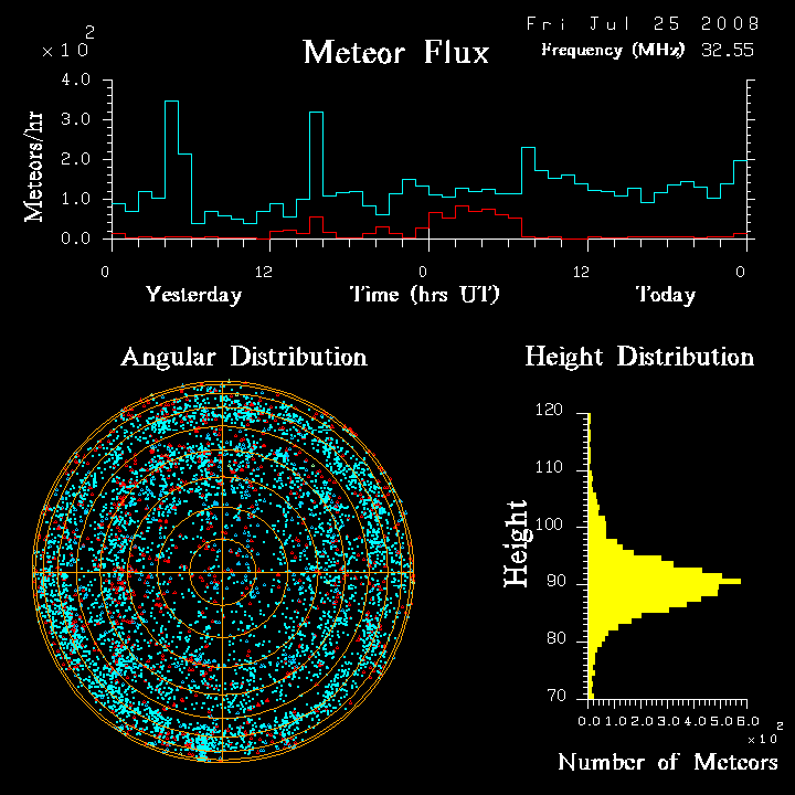 flux20080725.png