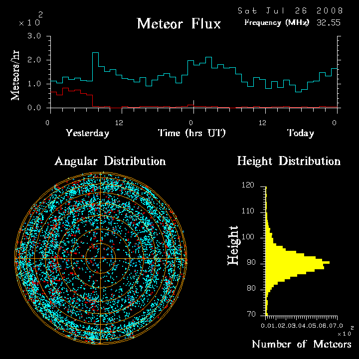 flux20080726.png