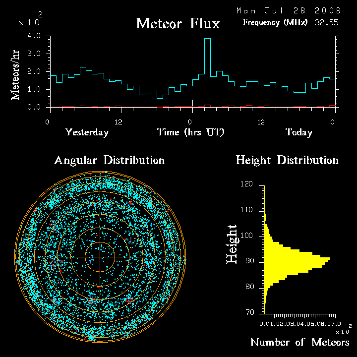 flux20080728.png