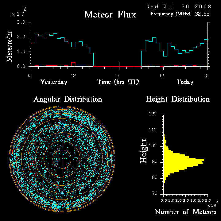 flux20080730.png