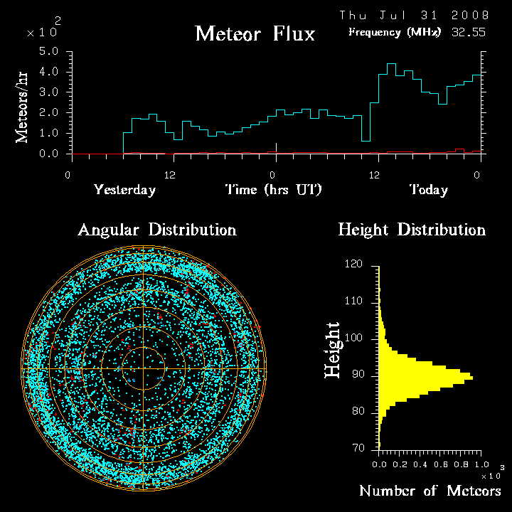 flux20080731.png