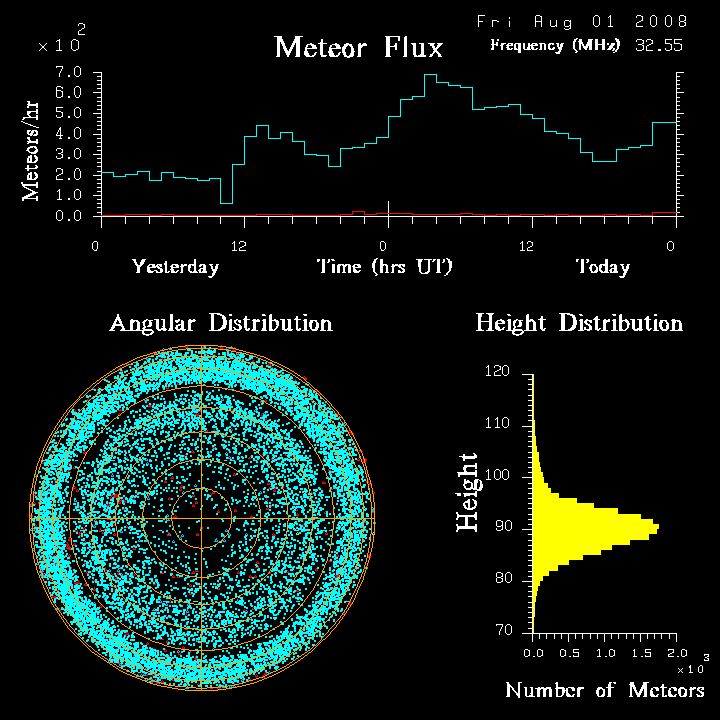 flux20080801.png