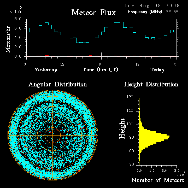 flux20080805.png