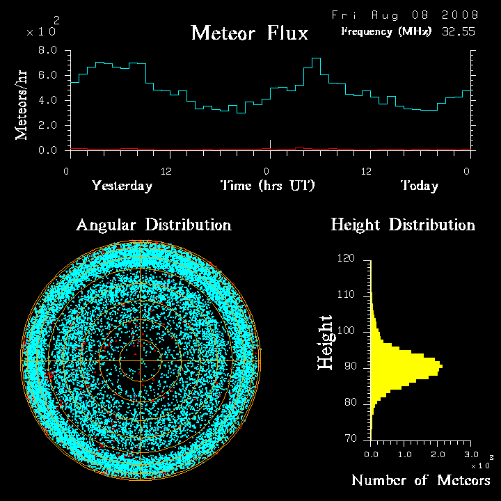 flux20080808.png