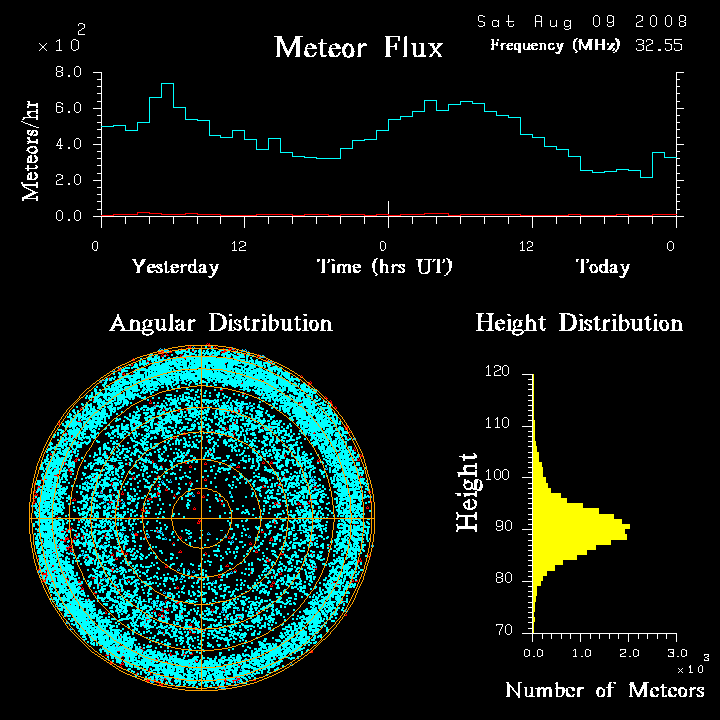 flux20080809.png