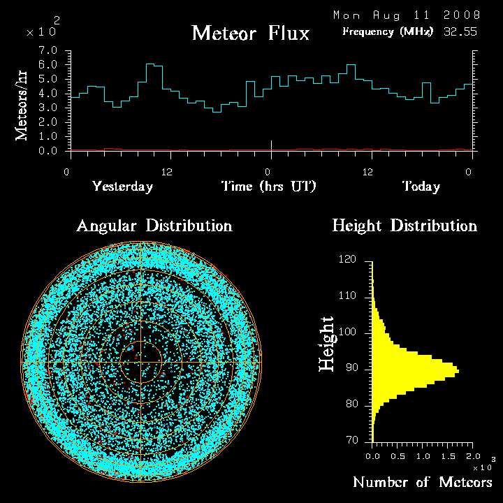 flux20080811.png