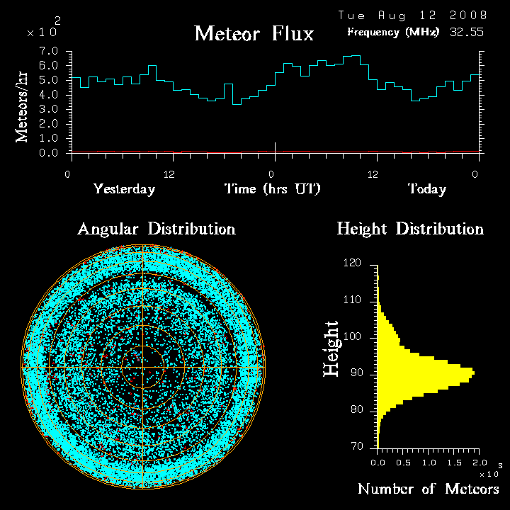 flux20080812.png