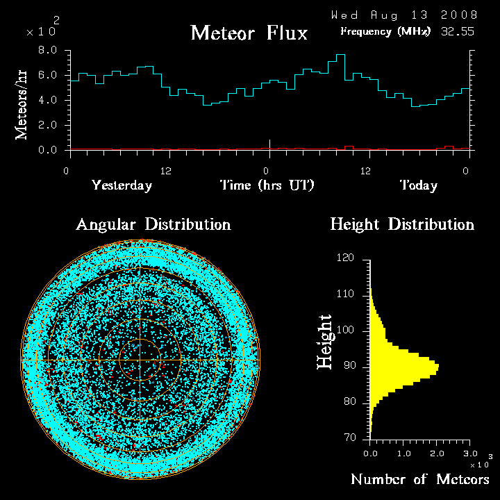 flux20080813.png