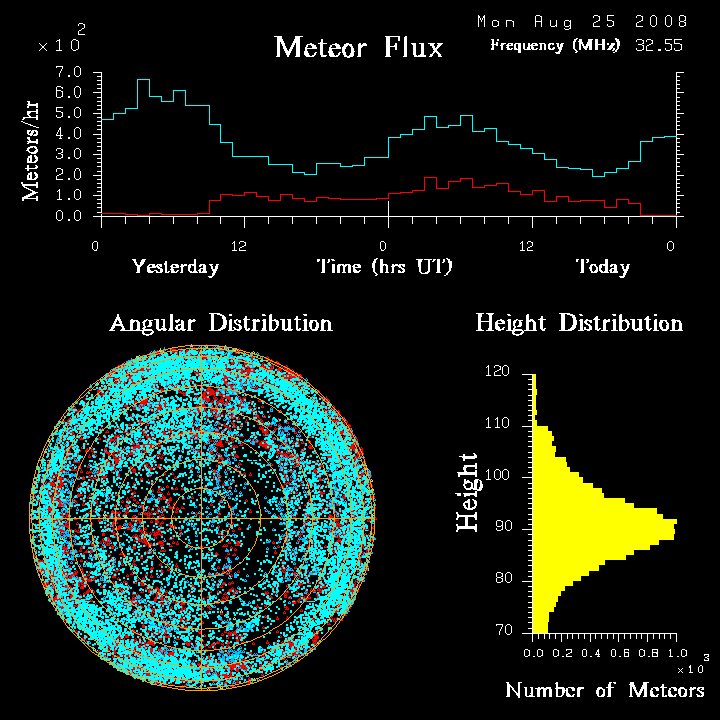 flux20080825.png