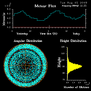 flux20080805