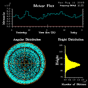 flux20080811