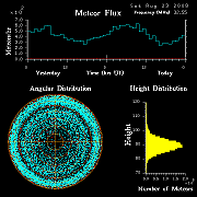 flux20080823