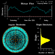 flux20080831