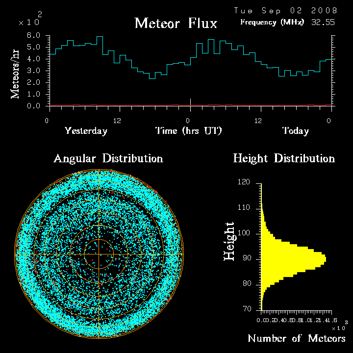 flux20080902.png