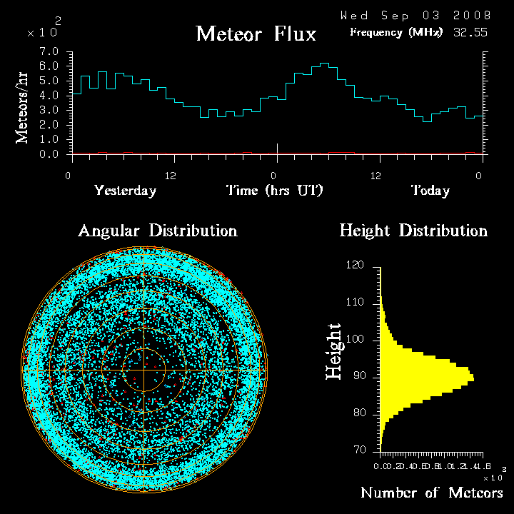 flux20080903.png