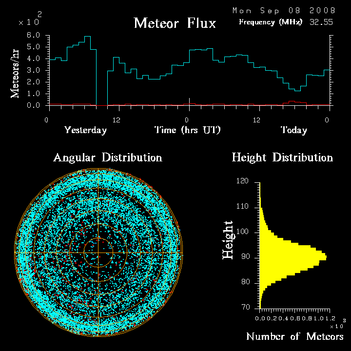 flux20080908.png